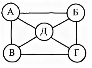 Тесной связи друг с. Тип сети колесо. Коммуникационная сеть колесо. Сеть типа соты. Комбинированная коммуникационная сеть.