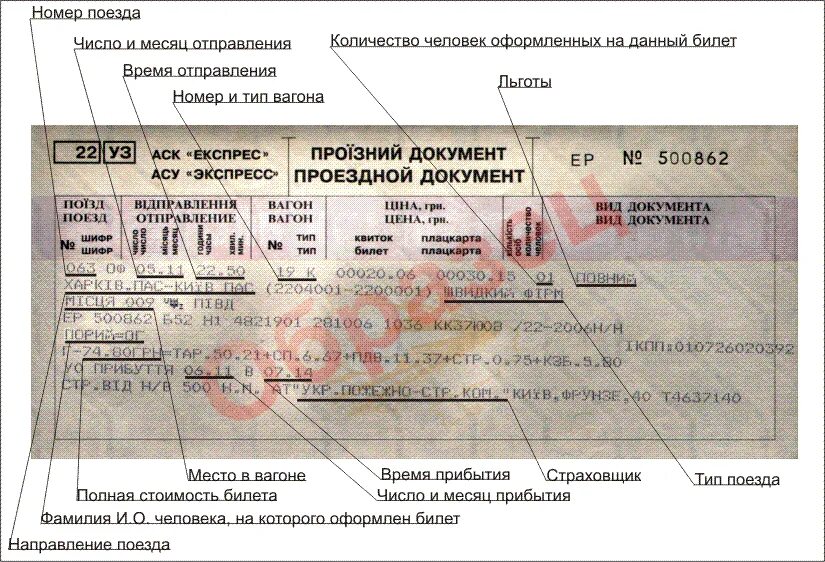 Документ на льготный проезд