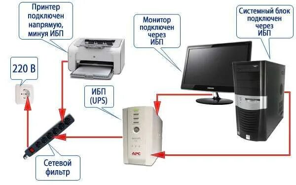 Схема подключения компьютера. Как подключить колонки к пк. Схема подключения проводов системного блока сзади. Схема подключения компьютера. Куда подключать колонку на компьютер сзади.