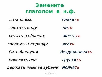 Изменение глаголов по числам 3 класс задания