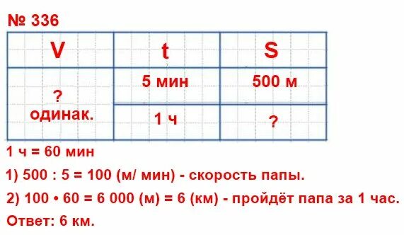 500 м 500 м равно сколько. Папа прошел 500 м за 5 мин.сколько. Папа прошел 500 м за 5 мин.сколько километров он пройдет за 1 час. Папа прошел 500 метров за 5 минут сколько километров. 1 Минута сколько метров.