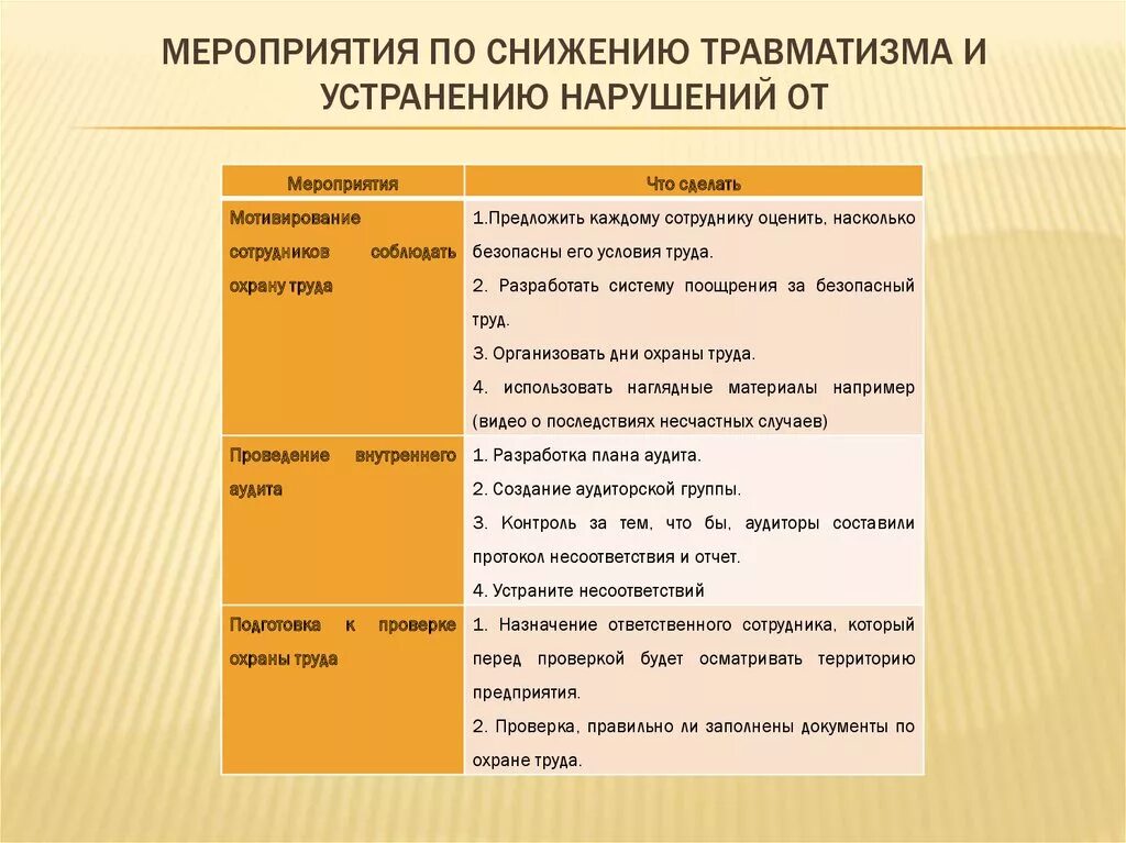 Анализ посвященных мероприятий. Мероприятия по снижению травматизма. Мероприятия по снижению производственного травматизма. Мероприятия по профилактике и предупреждению травматизма. Мероприятия по уменьшению травматизма на производстве.