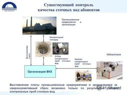Существующий контроль