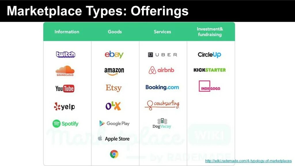 Сфера маркетплейсов. Названия для маркетплейса. Список маркетплейсов. Самые известные маркетплейсы. Логотипы маркетплейсов.