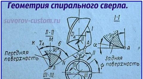 Градусы сверла