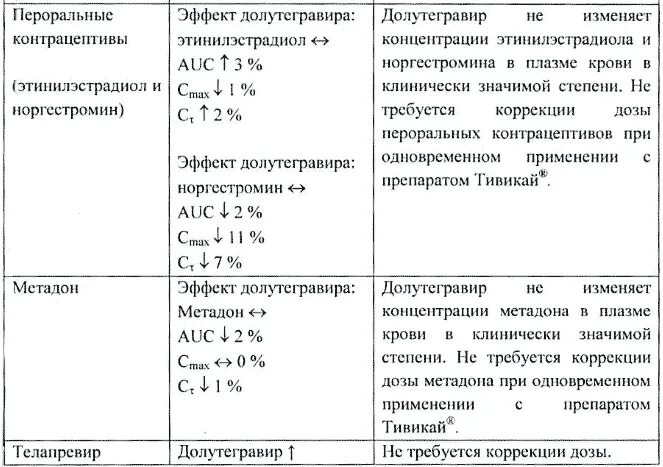 Тивикай таблетки инструкция. Схемы лечения с тивикаем. Тивикай схемы. Тивикай инструкция по применению. Тивикай схема лечения.