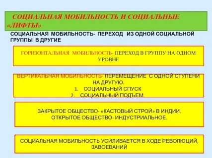 Переход из одной социальной группы в другую