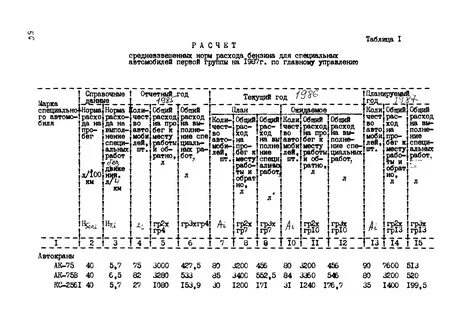 Нормы расхода мтз 82.1
