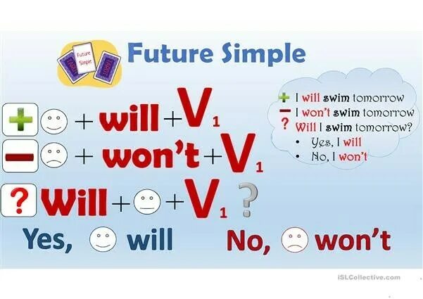 Future simple перевод. Future simple. Грамматика Future simple. Фьюче Симпл. Future simple будущее простое.