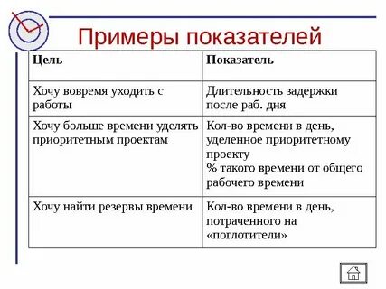 Таблица потерь времени