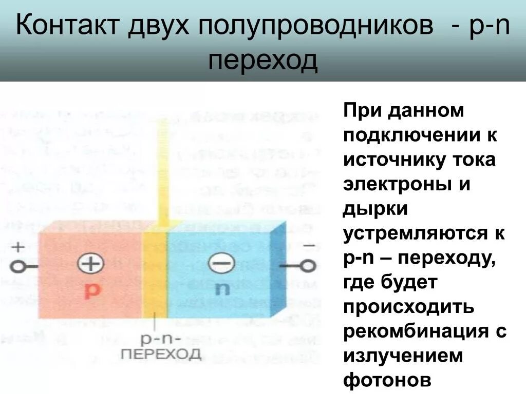 P n переходом называется. Контакт полупроводников. Схема полупроводников. Контакт двух полупроводники. P-N переход в полупроводниках.