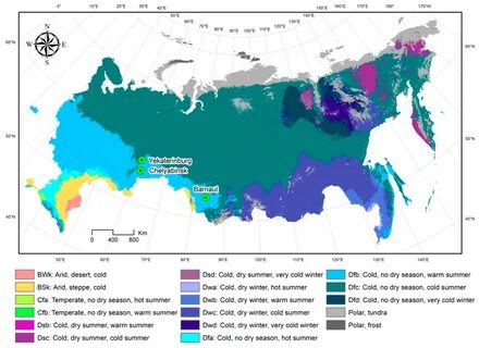 Russian climate