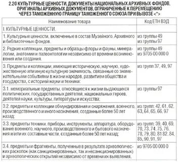 Порядок ввоза культурных ценностей