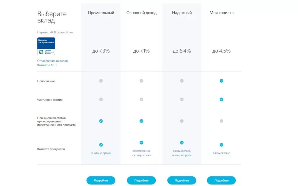 Банк открытие вклады. Вклад открытый в банке открытие. Вклады банка открытие для физических лиц. Банк открытие проценты по вкладам.