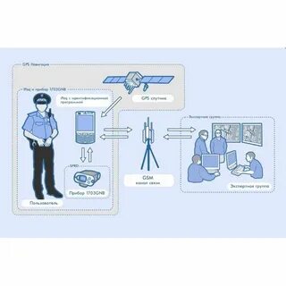 Система радиационного контроля