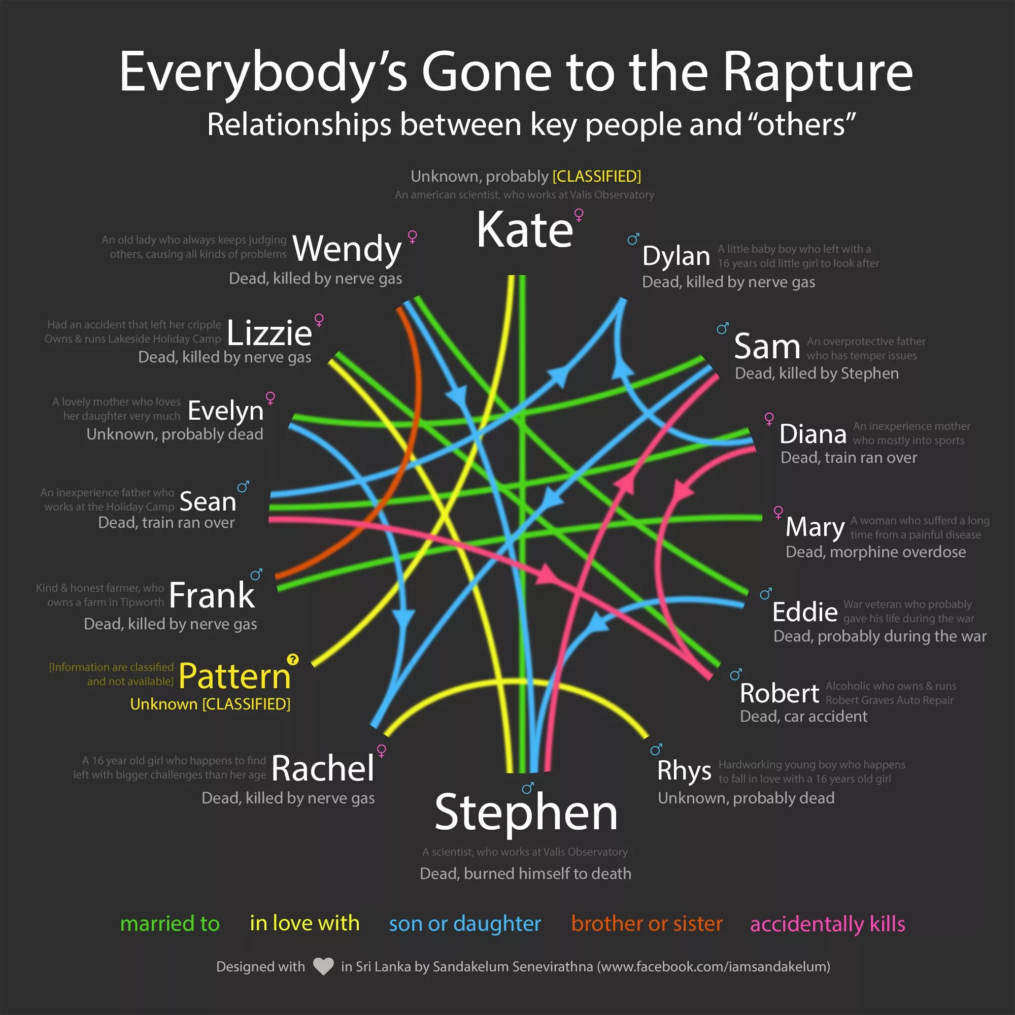 Everybody was to the world. Rapture. Everyone gone to the Rapture. Everybody’s gone to the Rapture хроники последних дней. Gone Rapture карта.