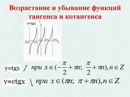 Функция котангенса
