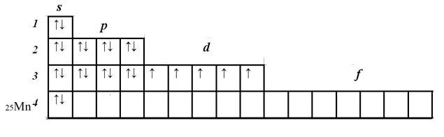Электронная конфигурация атома марганца. Электронная конфигурация атомов элементов Марганец. Электронное строение атома марганца. Строение атома марганца