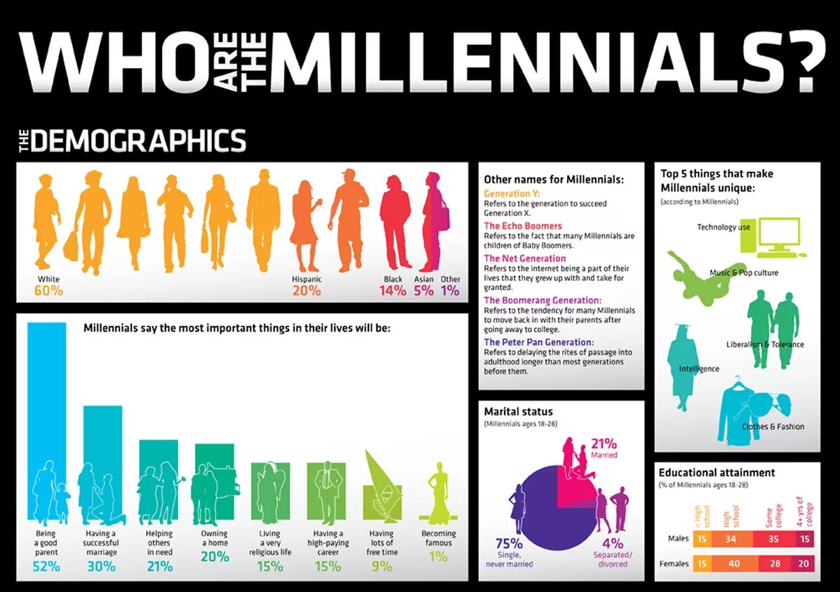 Миллениалы маркетинг. Who are Millennials. Who is a Millennial. Millennial Generation.