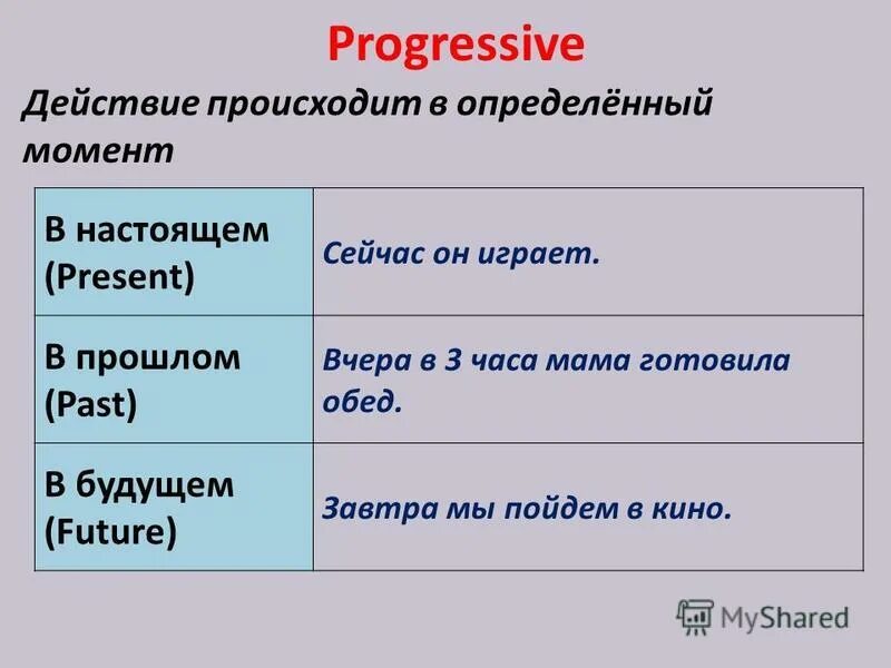 Классификация экологических сукцессий. Прогрессивное налогообложение примеры. Регрессивная ассимиляция в английском примеры. Прогрессивные действия. Маркеры презент прогрессив.