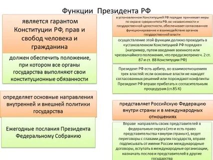 Президентские функции
