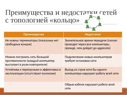 Достоинства и недостатки разных видов связи