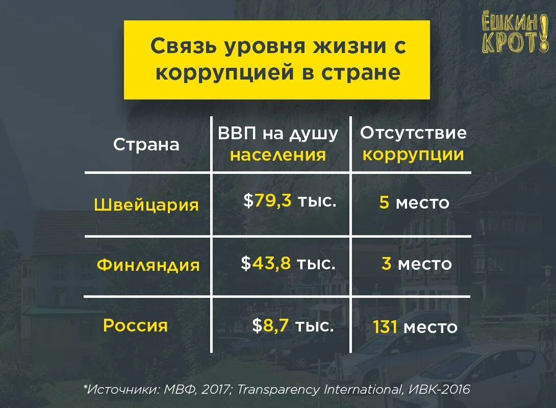 Россия жизненный уровень