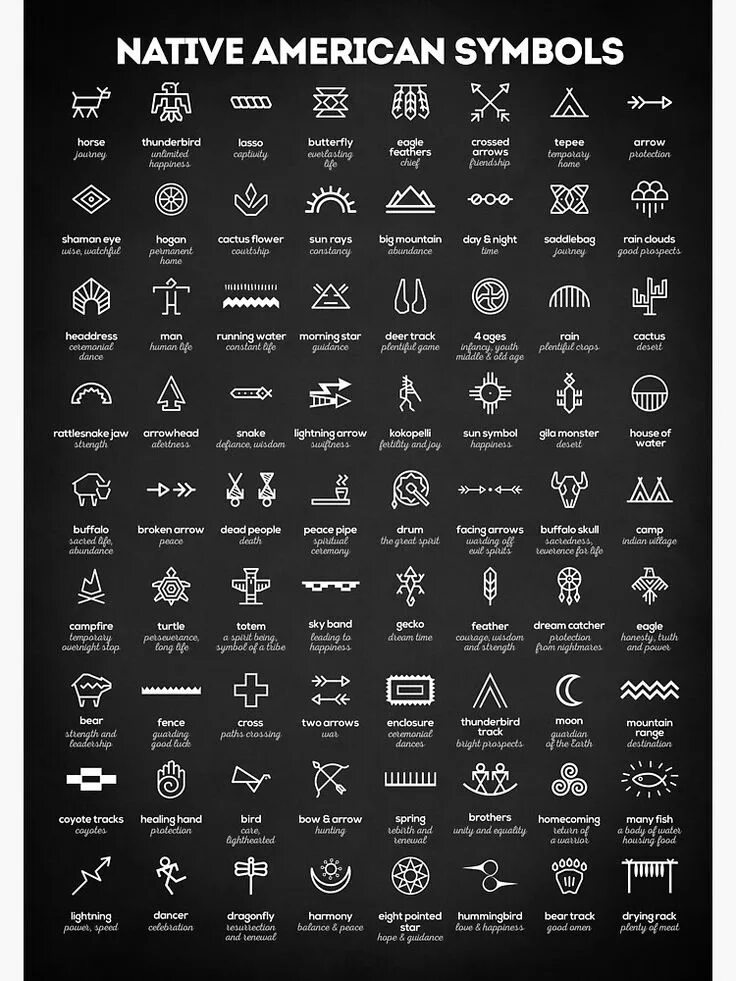 Top symbols. Обозначения индейских символов. американские знаки и символы. иероглифы индейцев. native american symbols.