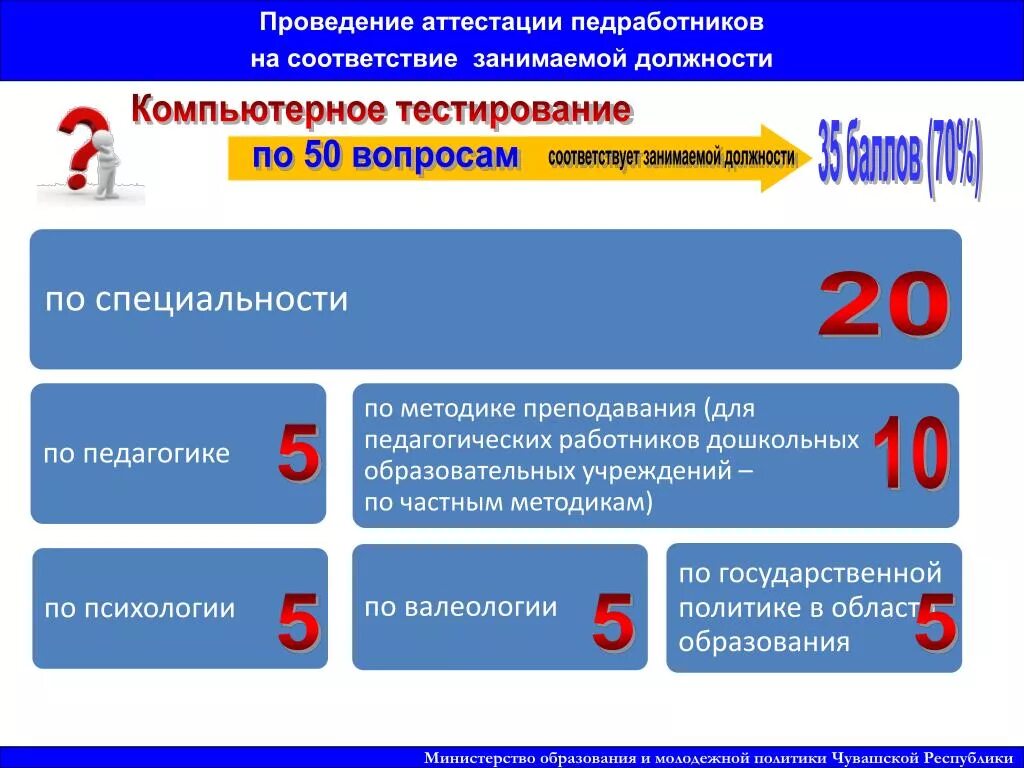 Порядок аттестации педагогических работников в 2020 году. Порядок проведения аттестации педагогических работников в 2020. Аттестация педработников ДОУ. Аттестация дошкольных работников.