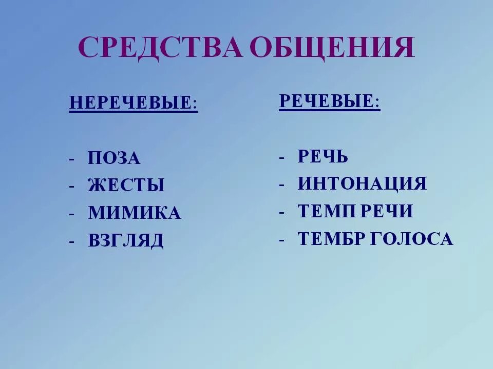 Речевое и неречевое общение обществознание 6. Речевое и неречевое общение. речевые средства общения. виды общения речевое и неречевое. речевые и неречевые средства коммуникации.