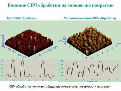 Метод микроволнового воздействия