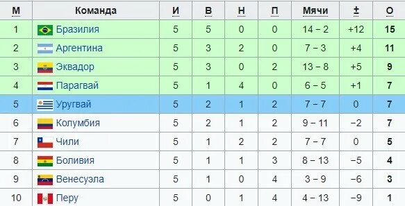 Испания футбольная турнирная таблица. Аргентина женщины футбол турнирная таблица. Узбекистан казахстан футбол. Нидерланды аргентина счет. Аргентина женщины футбол турнирная таблица.