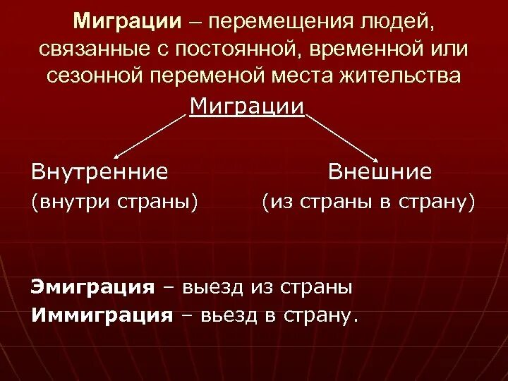 Миграция эмиграция иммиграция. Отличие эмиграции от иммиграции. Внешняя и внутренняя миграция. Различия миграции и эмиграции.