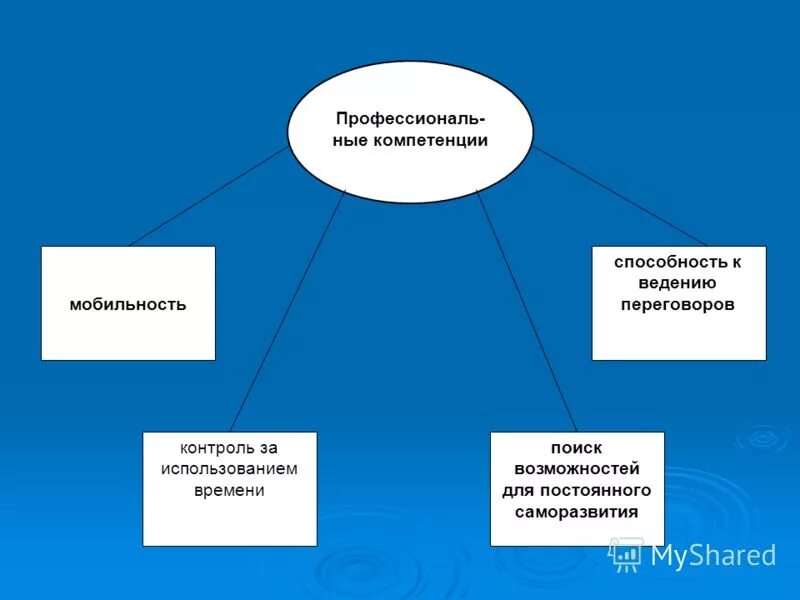 Опыт разработки с использованием