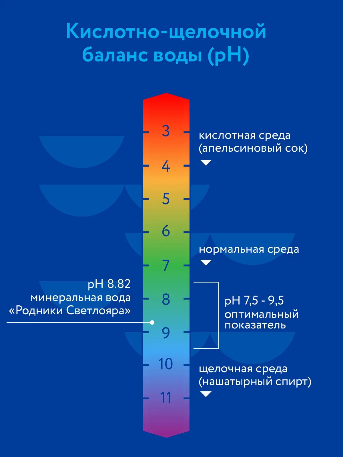 Норма кислотно