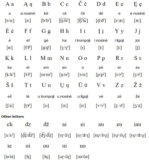 Литовский язык на русском. Литовский язык алфавит. Литовская письменность. Литовский алфавит с транскрипцией. Индонезийский язык алфавит с произношением.