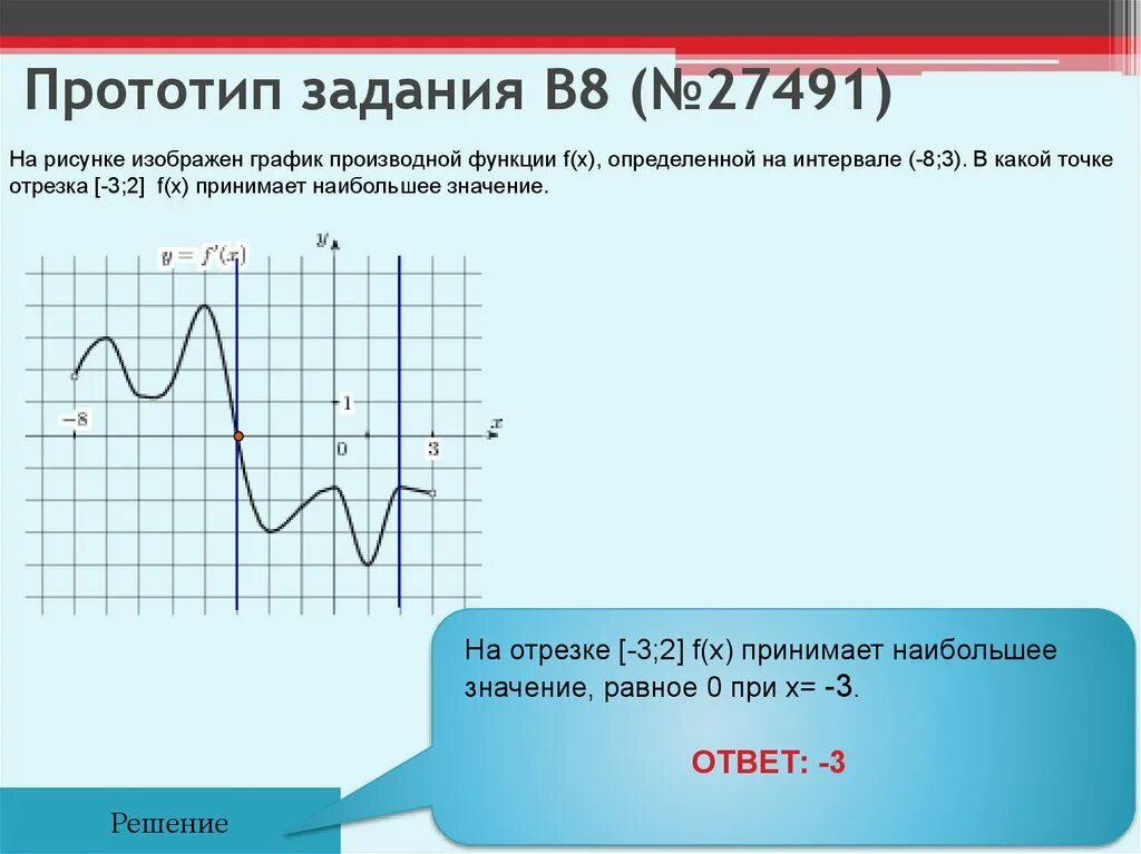 Какое значение принимает функция f x. Как по графику производной определить наибольшее значение функции. Наибольшее значение функции на графике производной. График производной функции наибольшее значение. Где значение производной наибольшее.