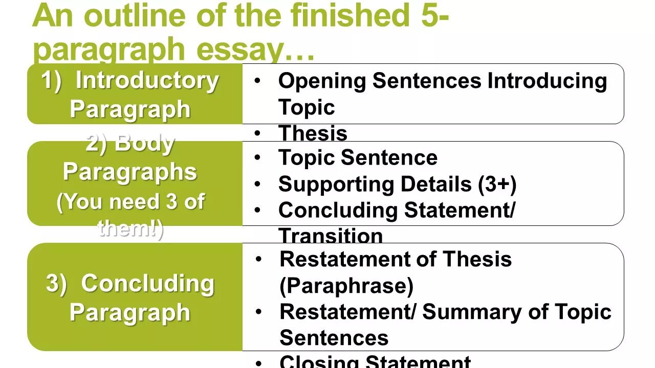 Essay sentence structure. Paragraph structure пример. Process paragraph structure. Paraphrase essay. Topic sentence supporting sentences