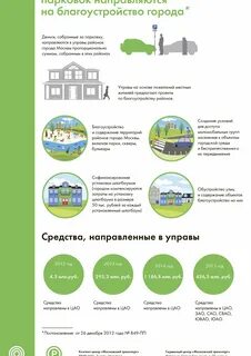 Содержание города