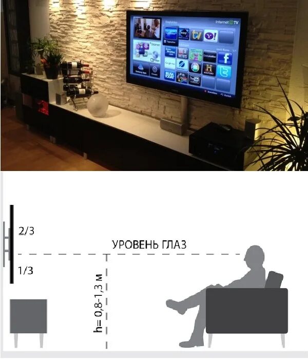 Как правильно телевизор. Телевизор 65 дюймов в зале на стене высота от пола. Высота подвеса телевизора 55 дюймов. Высота установки телевизора 65 дюймов. Высота от пола для телевизора на стене 55 дюймов.