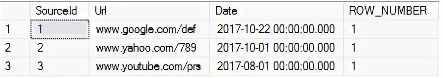 Select row number. Row_number() over (partition by. mssql расписание джлблв несколько раз в день.