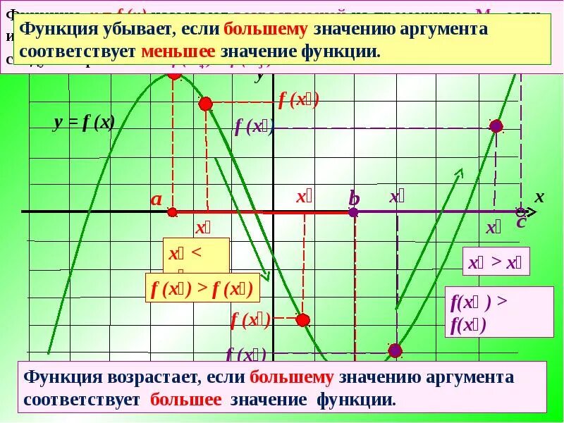 Убывание это. Возрастание и убывание функции y=f(x). возрастание и убывание функции. функция возрастает и убывает. возрастающая функция.