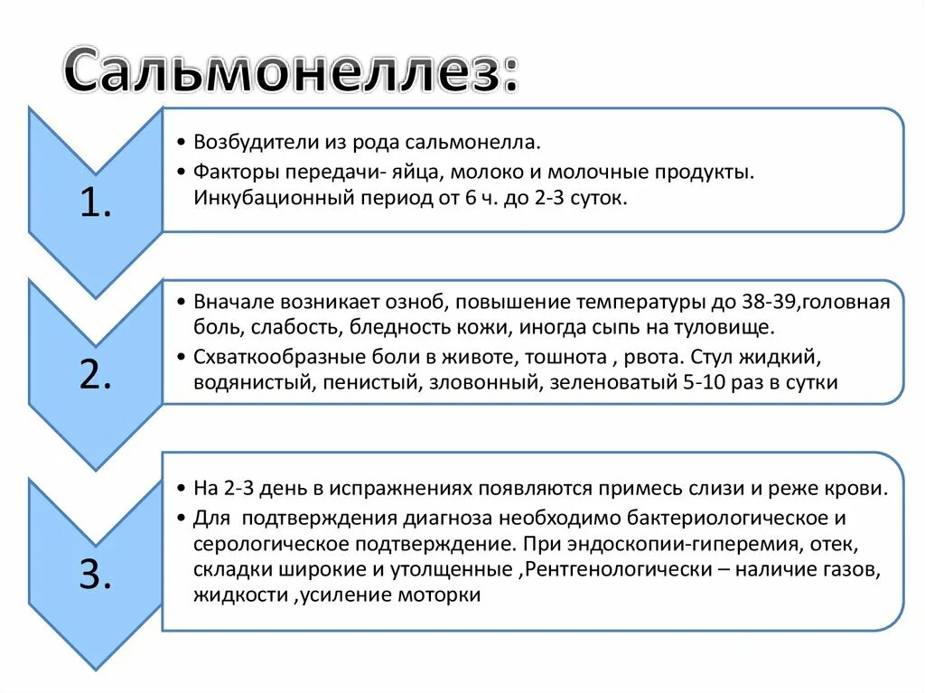 Фактором передачи сальмонеллеза является. Факторы передачи сальмонеллеза. Факторы риска сальмонеллеза. Факторы передачи при сальмонеллезе. Сальмонеллез пути и факторы передачи.