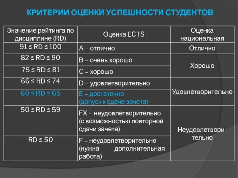 Критерии оценка работы студента. Критерии оценки успешности. Критерии оценки по дисциплине. Критерии дисциплины. Критерии оценка дисциплины студента пример.