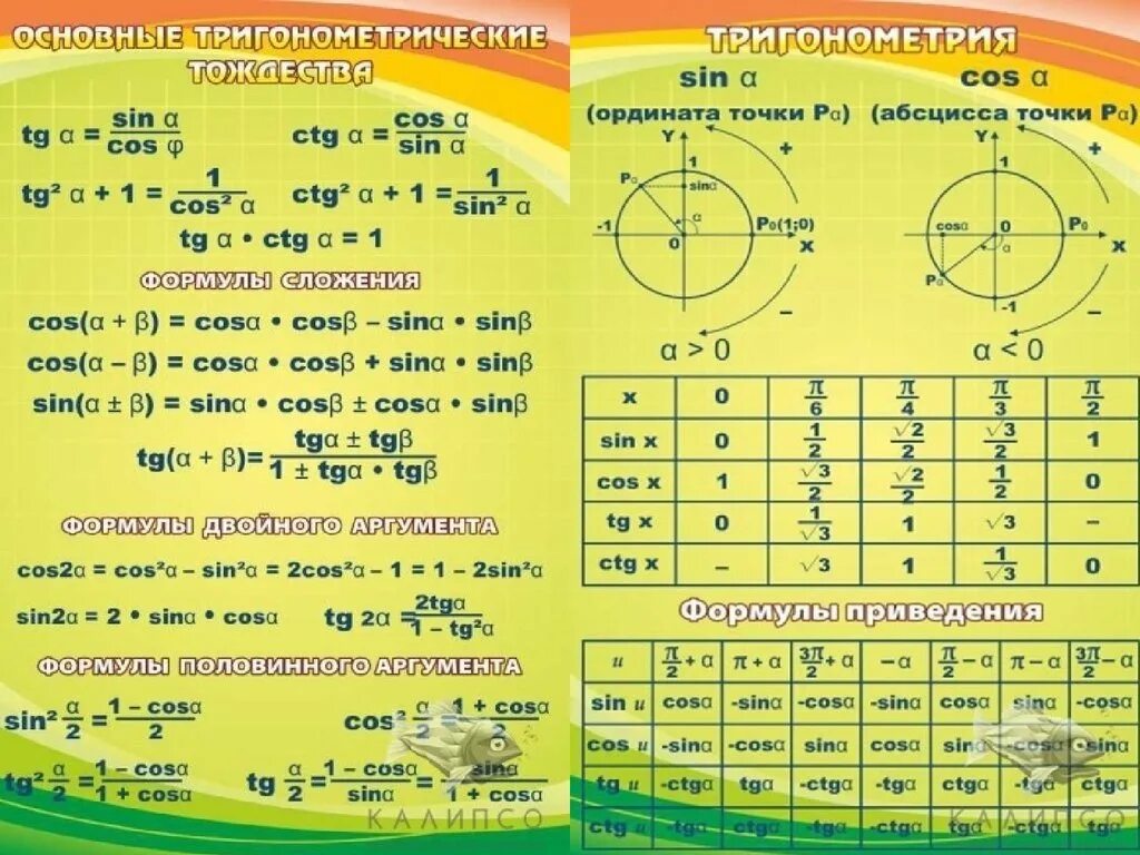 Формулы тригонометрии 10 класс. Тригонометрические формулы 10 класс. Основные тригонометрические тождества 10 класс формулы. Тригонометрический круг, основные тригонометрические тождества.. Тригонометрические формулы 10 класс урок