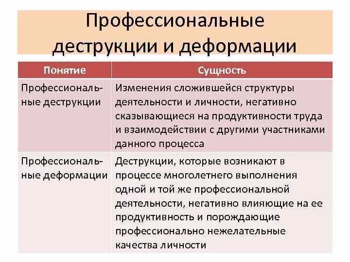 Профессиональные деструкции личности. Профессиональные деструкции и деформации. Виды профессиональных деструкций личности. Профессиональная деформация личности деструкция. Примеры профессионального общества