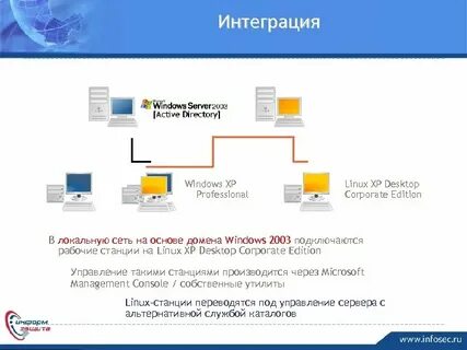 Linux сеть windows