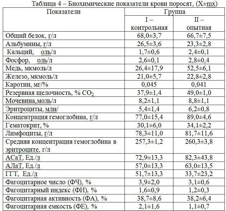 Норма железа в биохимическом анализе. Нормальные показатели биохимического анализа крови. Таблица биохимии крови расшифровка. Анализ крови показатели нормы общий и биохимический у мужчин. Обозначения результатов анализа крови биохимия.