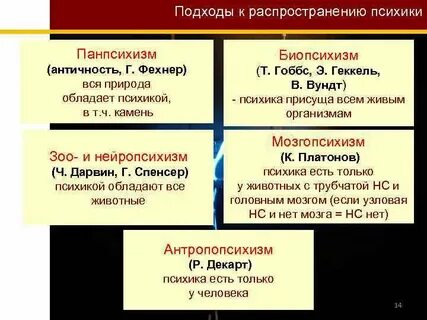 Психика присуща