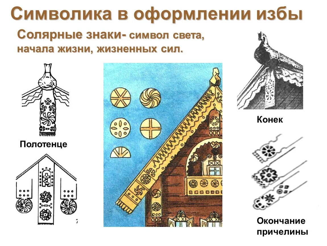 Полотенце в избе. Русская изба: причелина конек. Солярные знаки на русской избе служили для. Декор русской избы. Элементы русской избы.